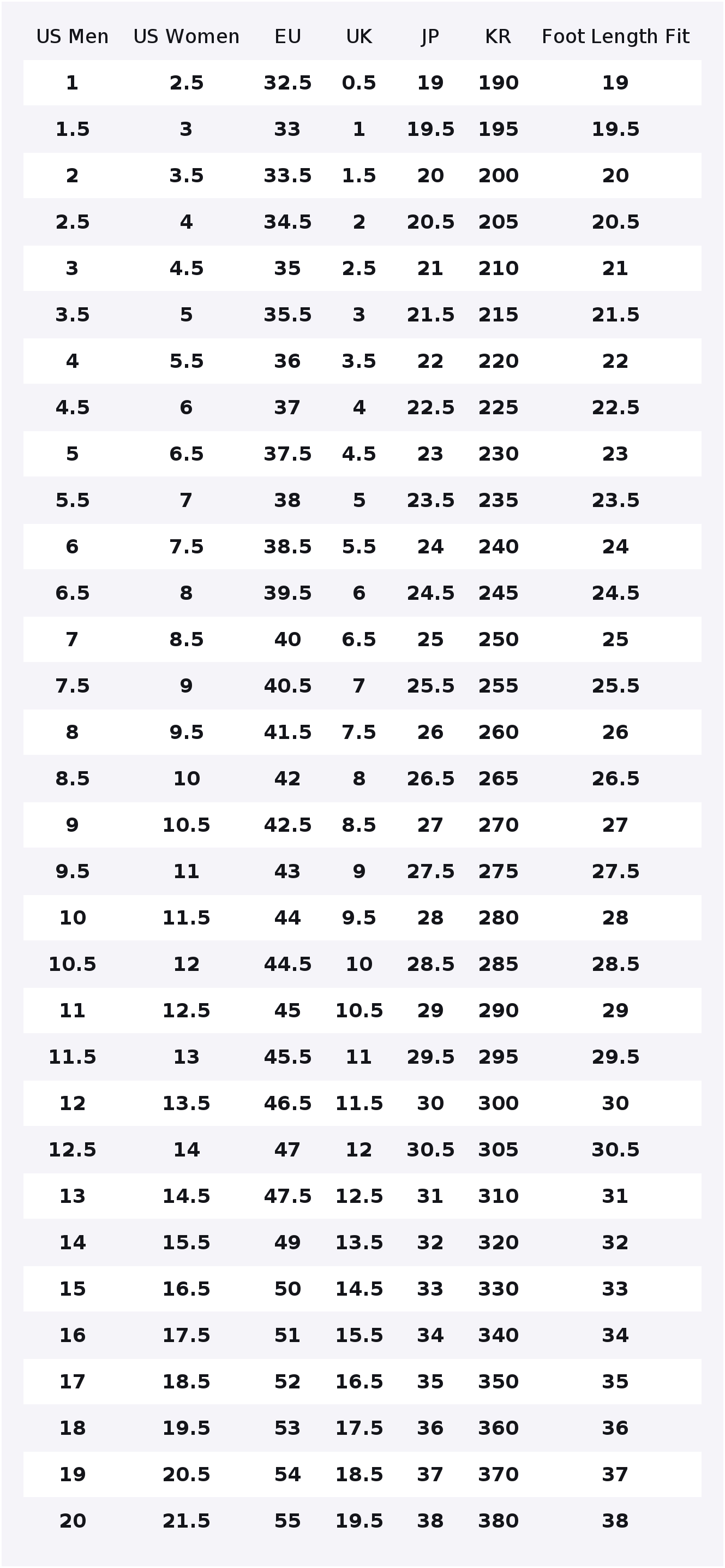 New Balance NB 574 Low top Cas - огляд і ціна New Balance Shoes 574